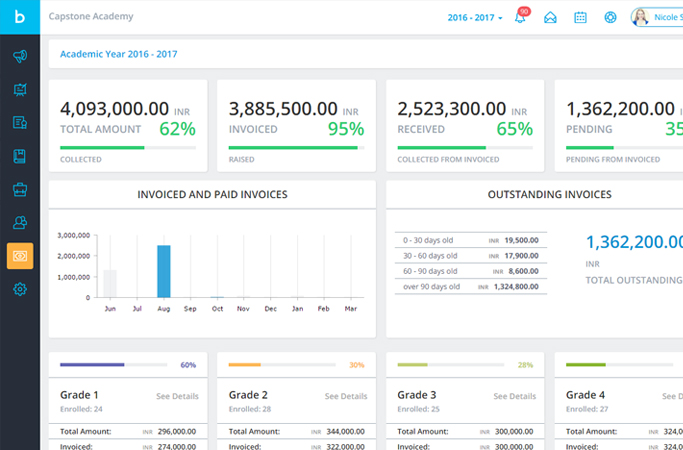 Fees, Payments and Receipts - school administration software 