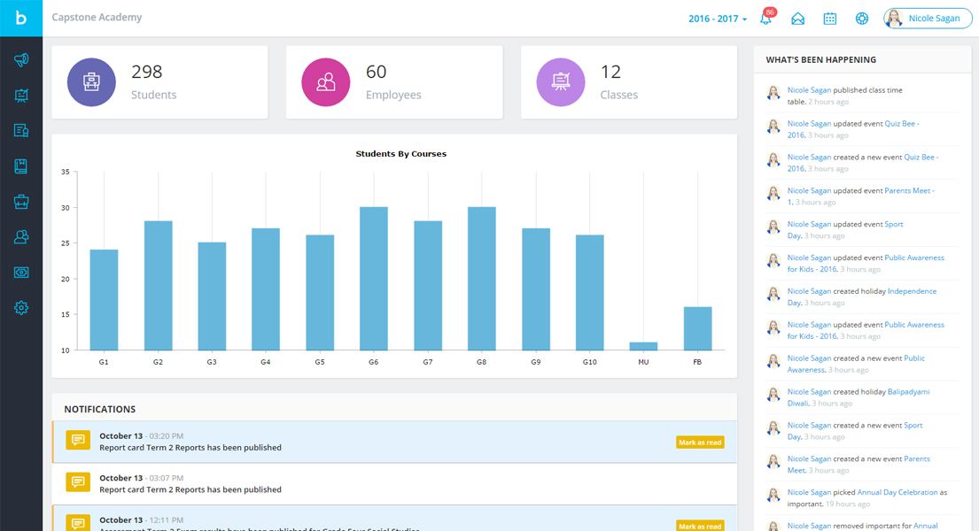 Simple and useful dashboards