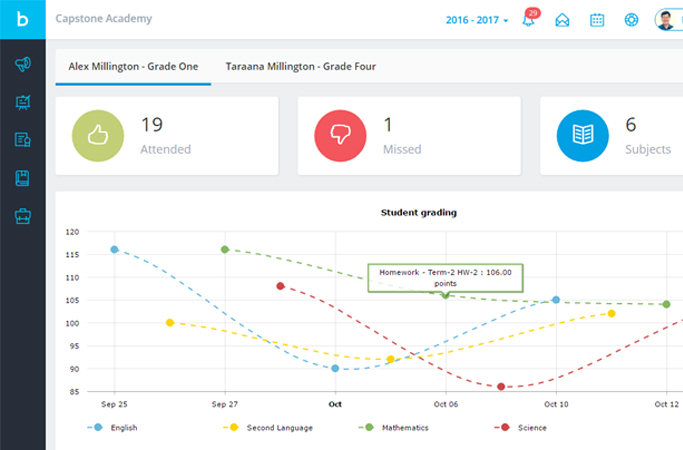 Gradebooks