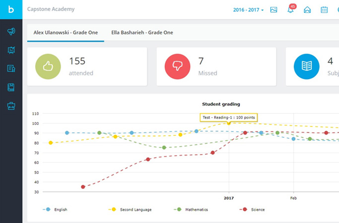 Grading and reports - Student Information System (SIS)