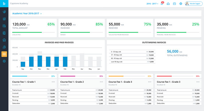 Keep on top of financial transactions